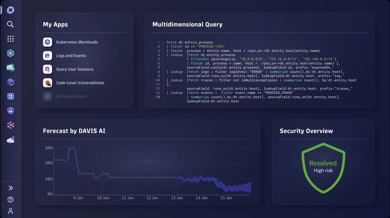 Dynatrace