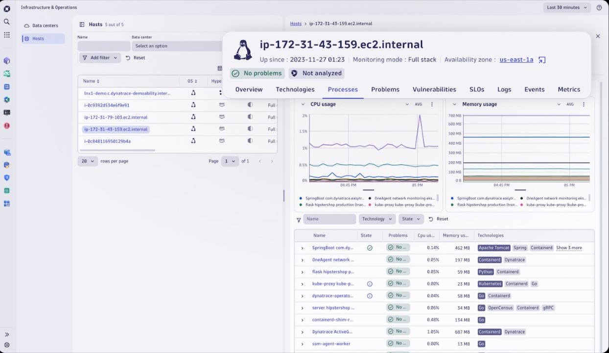 Dynatrace