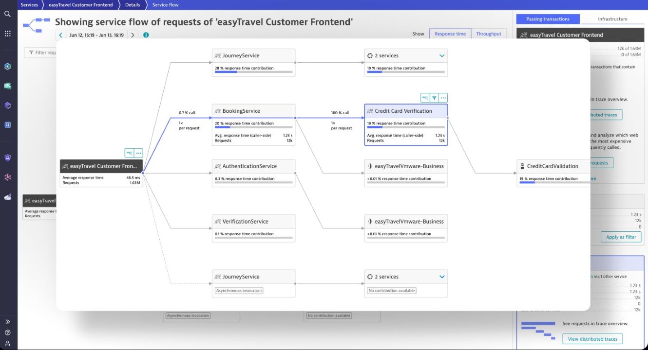 Dynatrace