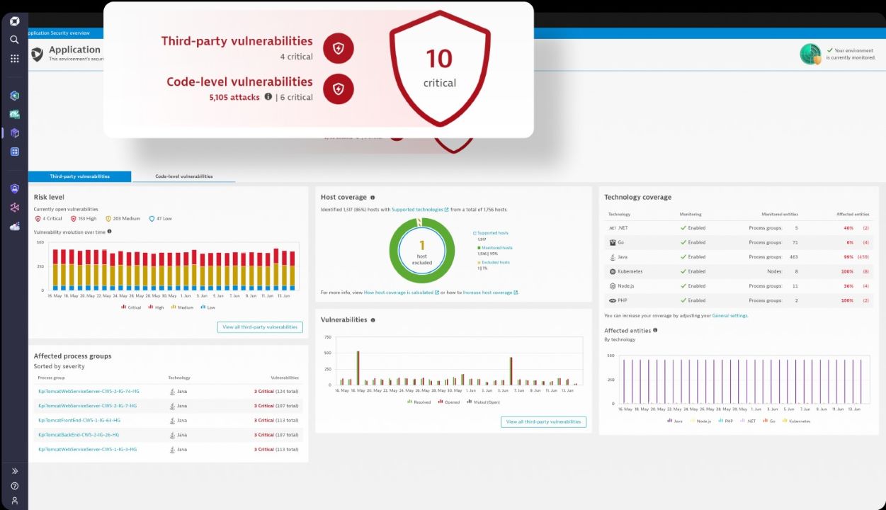 Dynatrace