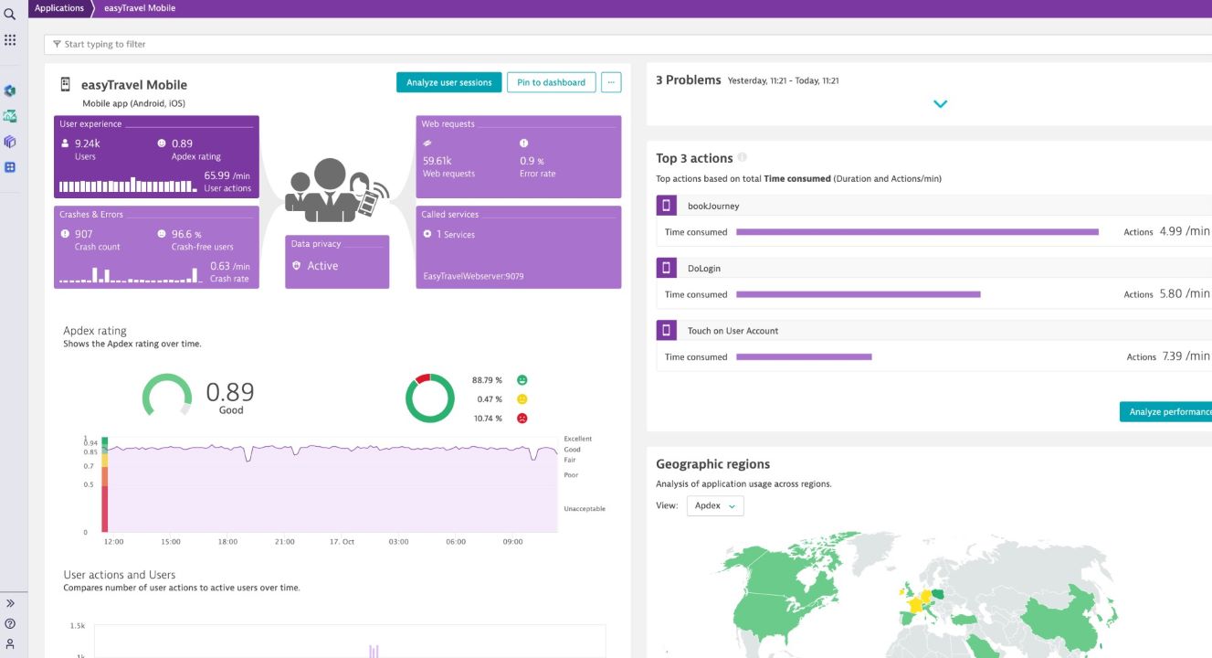 Dynatrace