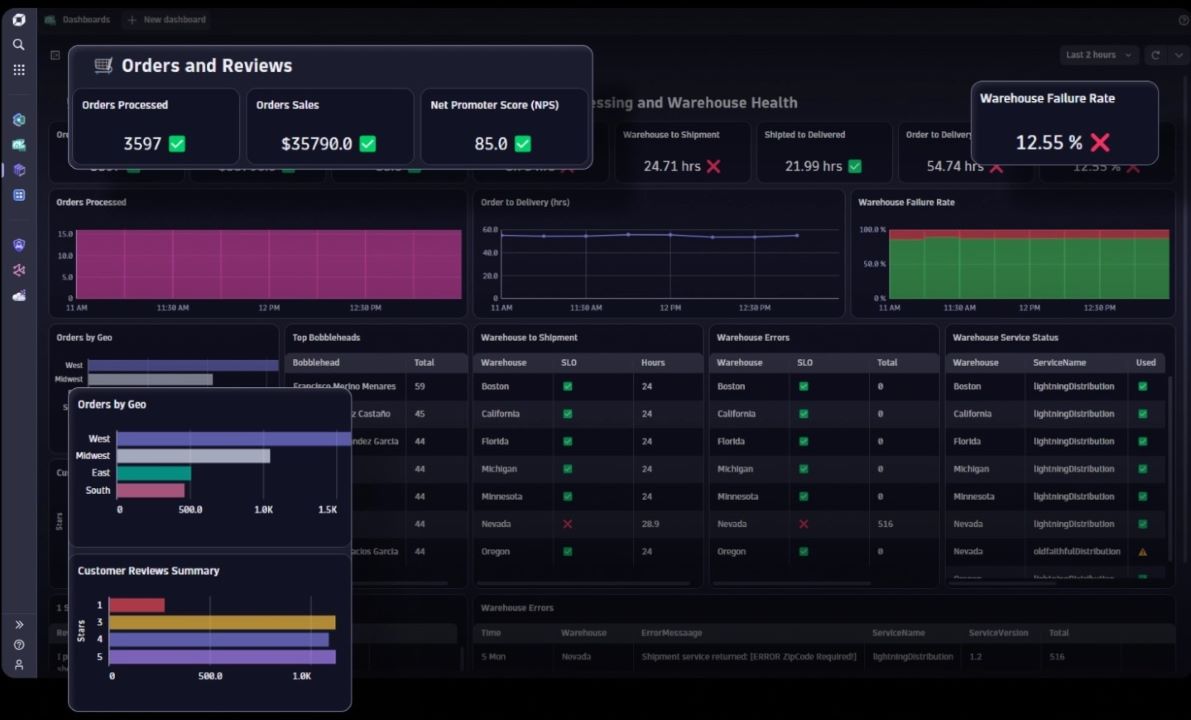 Dynatrace