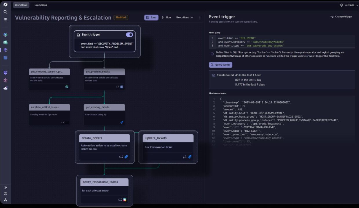 Dynatrace